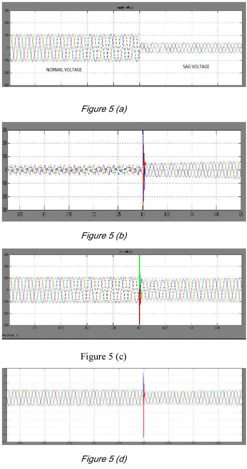 Figure 5 (a) 