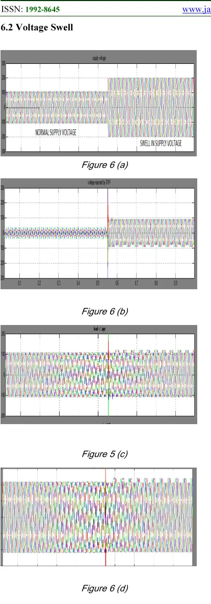 Figure 6 (a) 