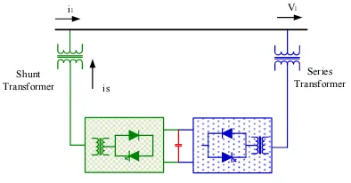 Figure 4: Configuration Of An UPFC 