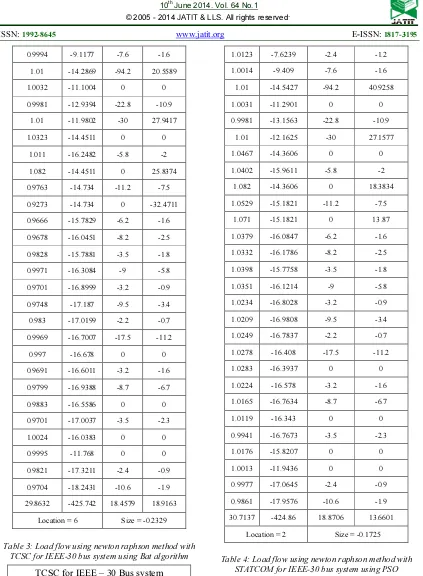 Table 3: Load flow using newton raphson method with 