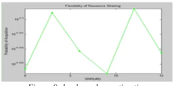 Figure.8.shapley values estimation 