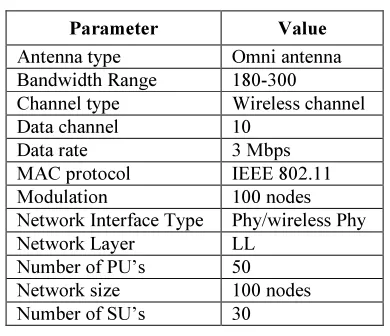 Table 1: Simulation Environment 