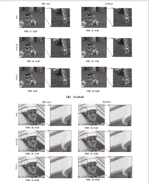 Fig. 8 Visual result comparison of MCS-cast with SoftCast for Frame #70 of the two test sequences at CSNR = 25 dB