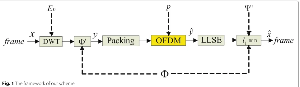 Fig. 1 The framework of our scheme