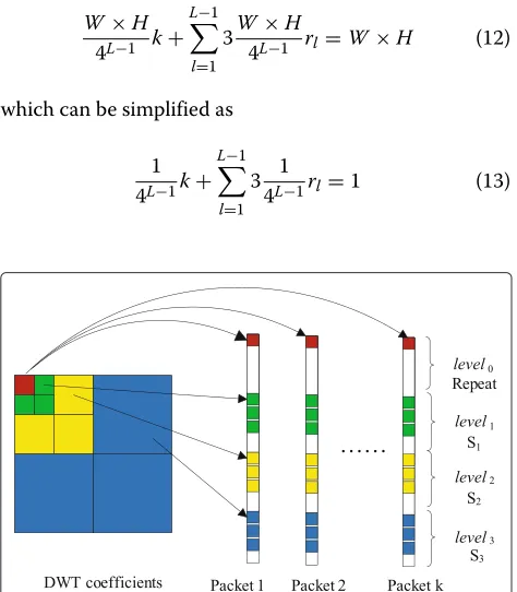Fig. 4 Mapping data to I/Q components of transmitted OFDM signals