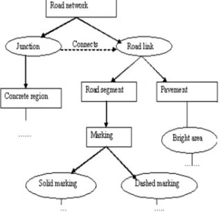 Figure 1: Road Network Model 