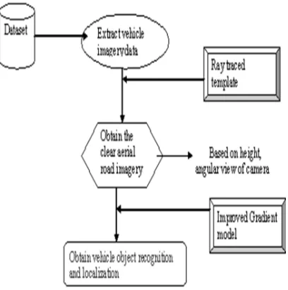 Figure 2: Architecture Diagram Of The Proposed SVORL 
