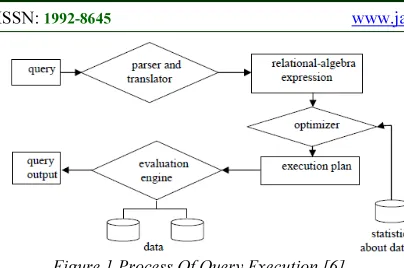 Figure 1 Process Of Query Execution [6] 