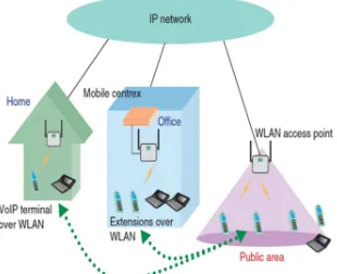 Figure 1: Using VOIP in different location. 