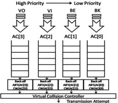 Figure 5: How AIFS Determine Priorities. 