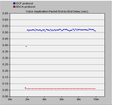 Figure 8: Traffic Received For Voice Application In 