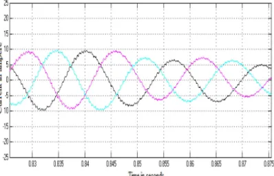 Figure 6. The simulink model for Positive output 
