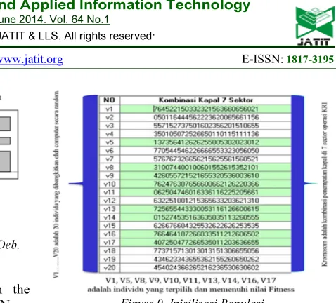 Figure 6: Replacement Scheme Of NSGA II (After Deb, 