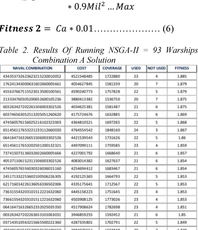 Figure 10. Result Optimization Nsga-Ii 