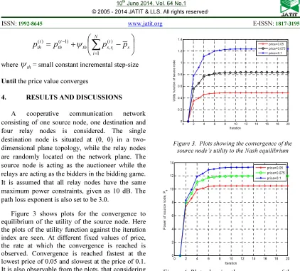 Figure 4. Plots showing the convergence of the source node power to the Nash equilibrium 