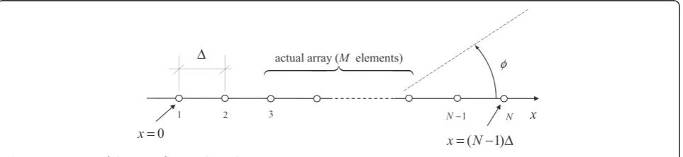 Fig. 2 Arrangement of elements of true and virtual arrays