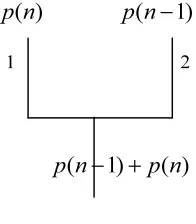 Figure 5: tree 