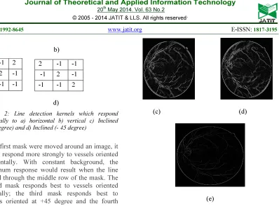 Figure 2: Line detection kernels which respond 
