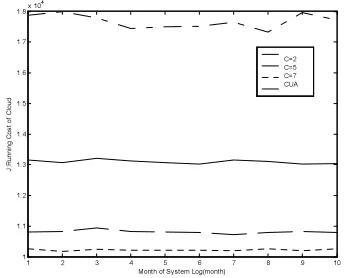 Figure 6: Optimization Algorithm’s Validation On Running Cost J. 