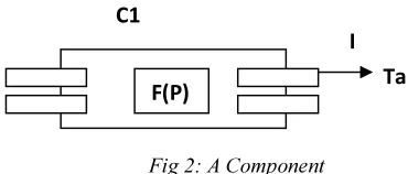 Fig 2: A Component 