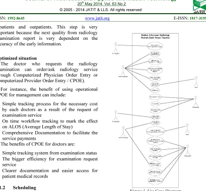 Figure 1. Use Case Diagram. 