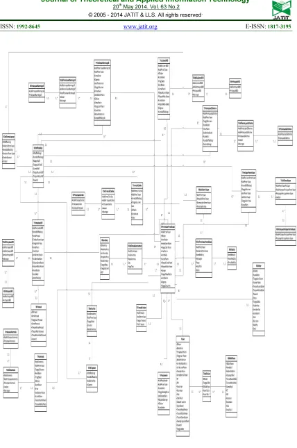 Figure 2. Class Diagram. 
