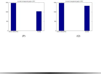 Table 13: Contribution Level For Different Parameters 
