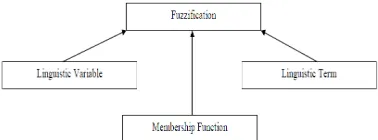 Table 1: Crisp Input Data 