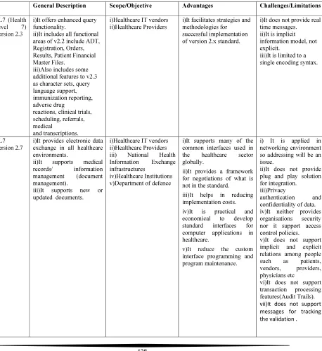 Table 3: Healthcare standards 