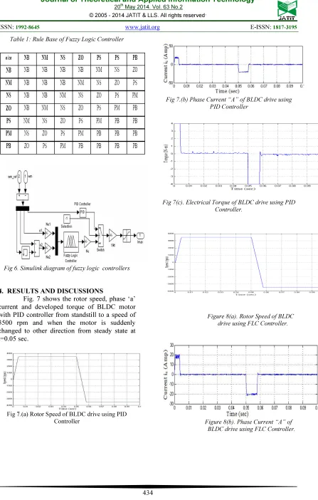 Fig 6. Simulink diagram of fuzzy logic  controllers 