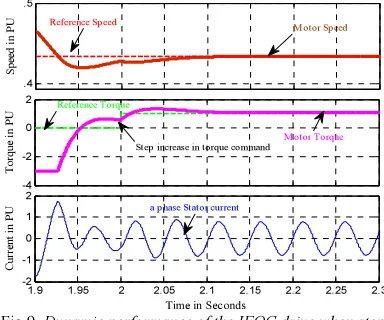 Fig.7. Speed, torque and current response of IFOC drive 