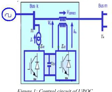 Figure 1: Control circuit of UPQC 