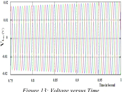 Figure 12: Power versus Time 