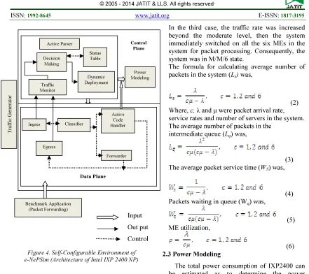 Figure 4. Self-Configurable Environment of e-NePSim (Architecture of Intel IXP 2400 NP) 