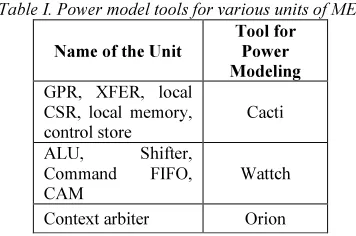 Table I. Power model tools for various units of MEs 
