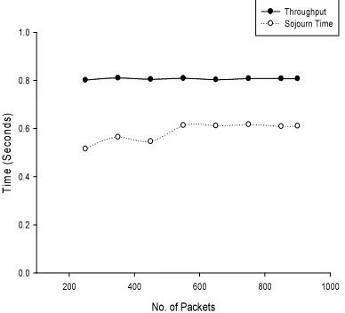 Figure 9. Percentage Of Power Consumed By Mes In Different Traffic Mixture 
