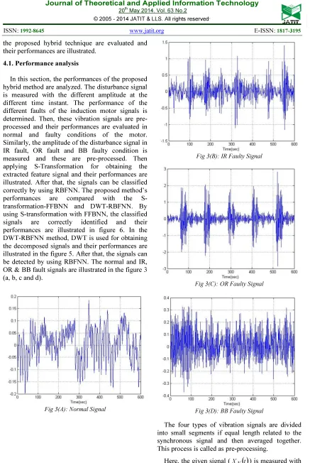 Fig 3(A): Normal Signal 
