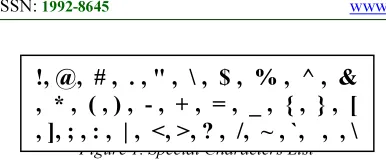 Figure 1. Special Characters List 