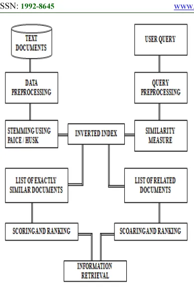 Figure 3. Proposed System Architecture 
