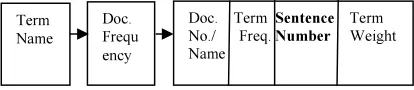 Figure 4. Proposed Inverted Index Structure 