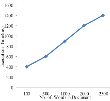 Figure 8. Information Retrieval without Query Expansion and With Query Expansion 