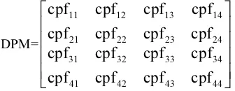 Figure 7.  The corresponding DPM matrix is as 
