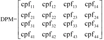 Figure 7.  The corresponding DPM matrix is as 