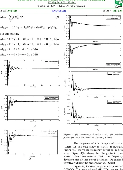 Figure 4: (a) Frequency deviations (Hz). (b) Tie-line power (pu MW). (c) Generated power (pu MW) 