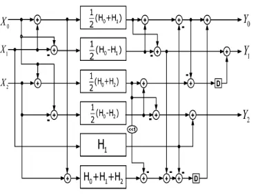 Fig. 4 