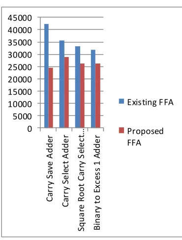 Table 1 Comparison of Area 
