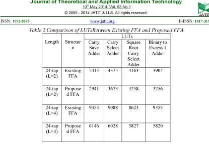 Table 2 Comparison of LUTsBetween Existing FFA and Proposed FFA 