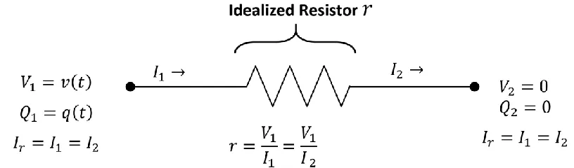 Fig. 2 Fig. 1 