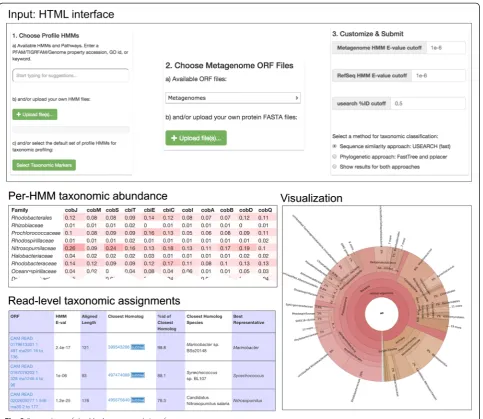 Fig. 2 Screenshots of the MetAnnotate web interface
