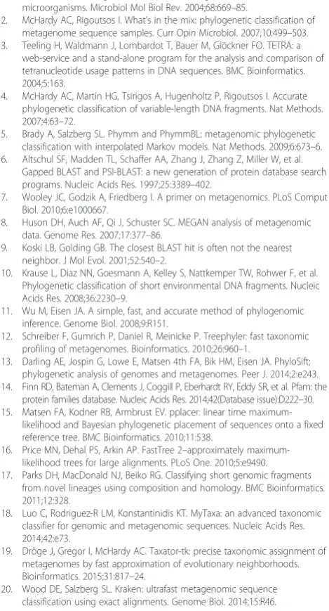 Fig. 3a. The community abundance prediction made by MG-RAST